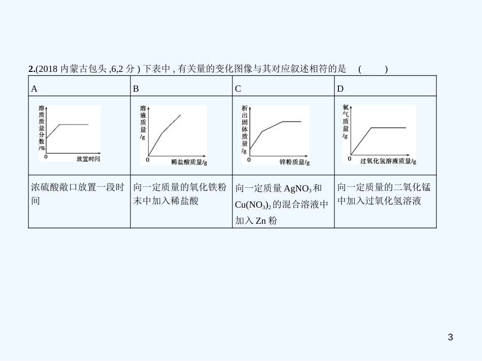 （广西专用）2019年中考化学复习 专题二十 化学图表题（试卷部分）优质课件_第3页