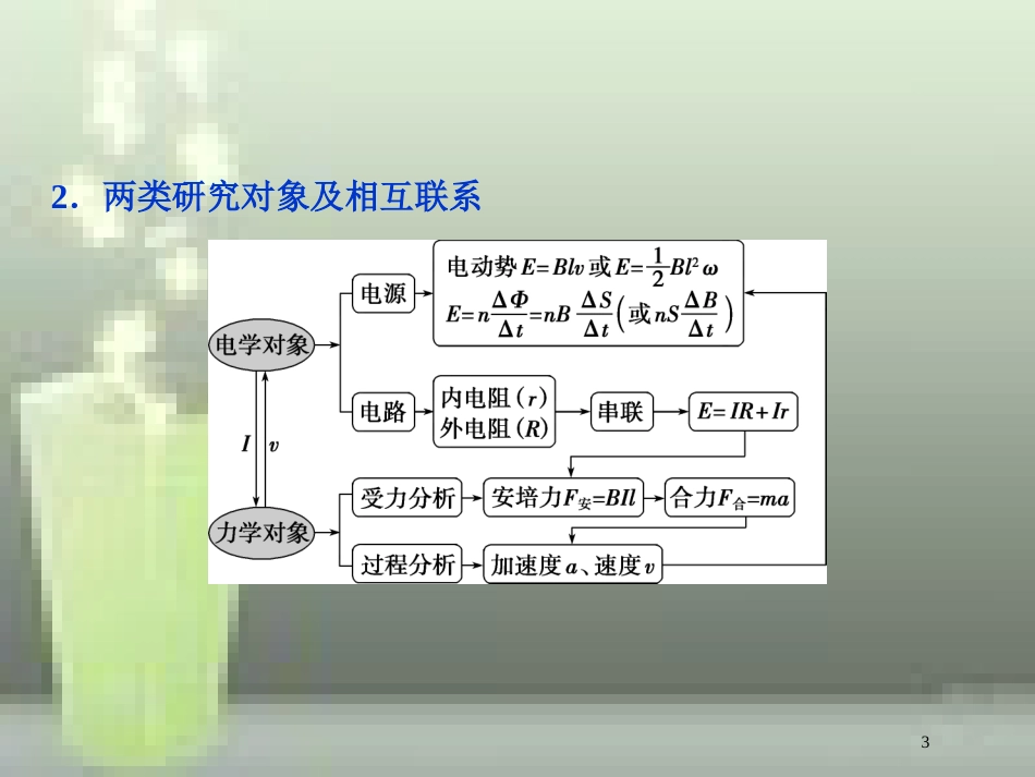 高考物理一轮复习 第10章 电磁感应 第四节 电磁感应中的动力学和能量问题优质课件_第3页