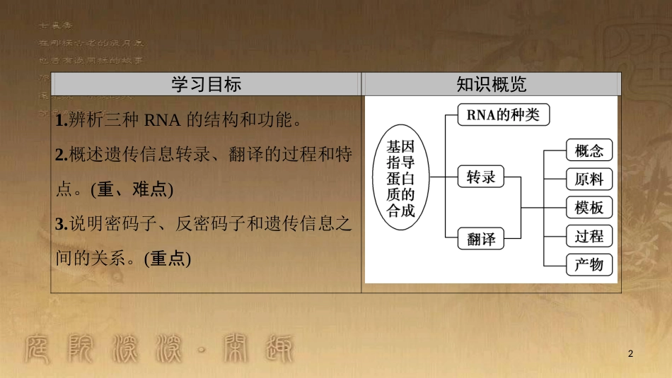 高中生物 第四章 基因的表达 第1节 基因指导蛋白质的合成优质课件 新人教版必修2_第2页