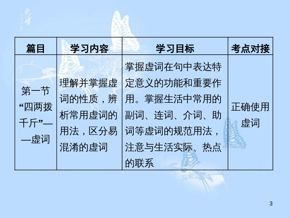 高中语文 第五课 言之有“理”第一节“四两拨千斤”-虚词课件 新人教版选修《语言文字应用》[共30页]_第3页