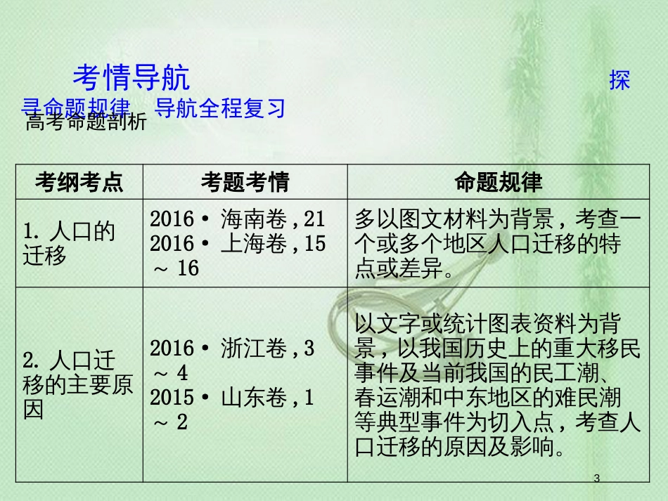 高考地理一轮复习 第六章 人口的变化 第2讲 人口的空间变化优质课件 新人教版_第3页