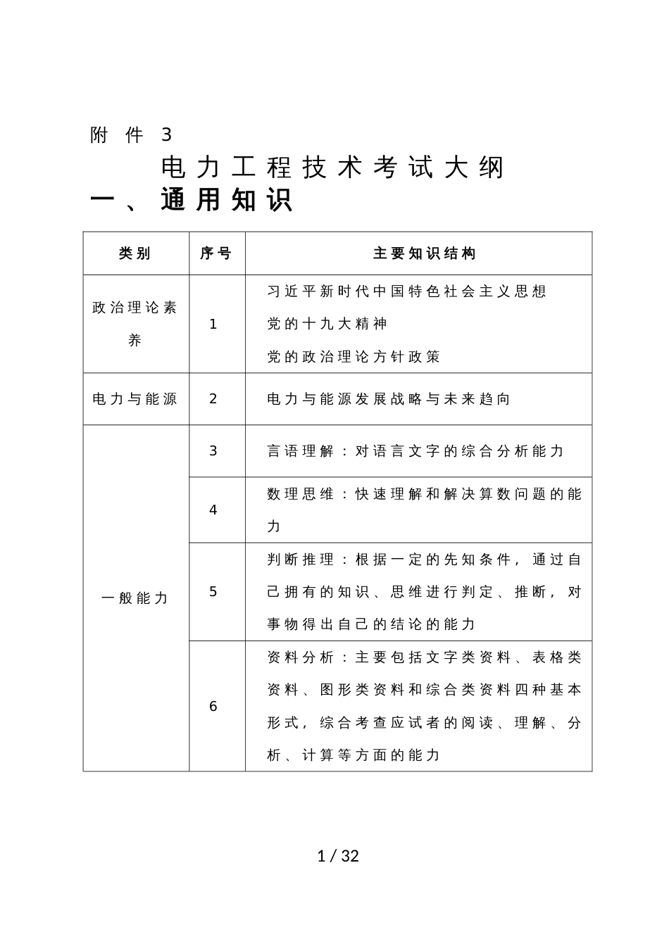 电力工程技术考试大纲_第1页