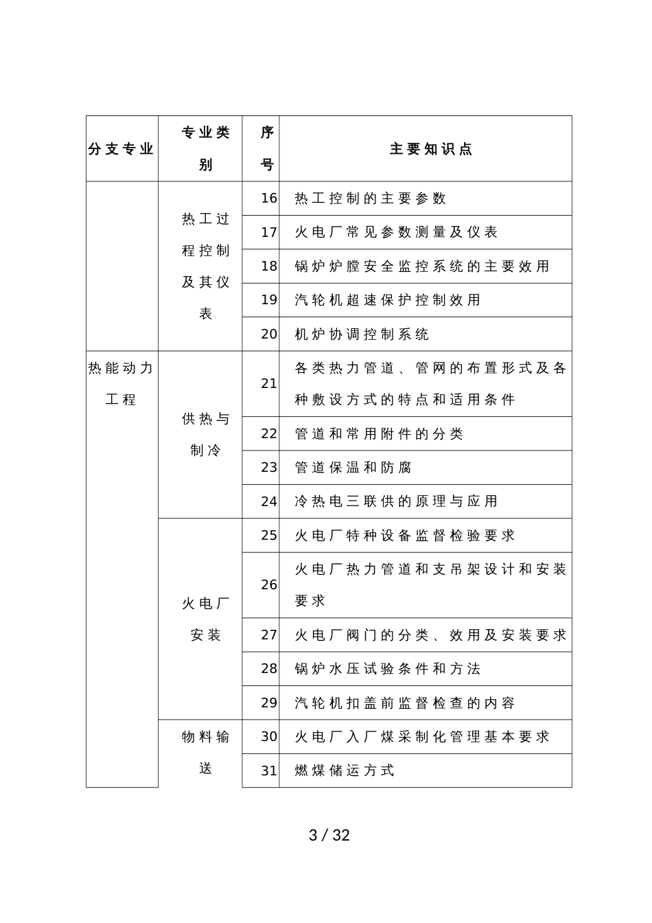 电力工程技术考试大纲_第3页