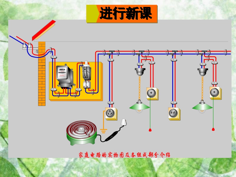 九年级物理全册 第十五章 第五节 家庭用电优质课件 （新版）沪科版_第2页