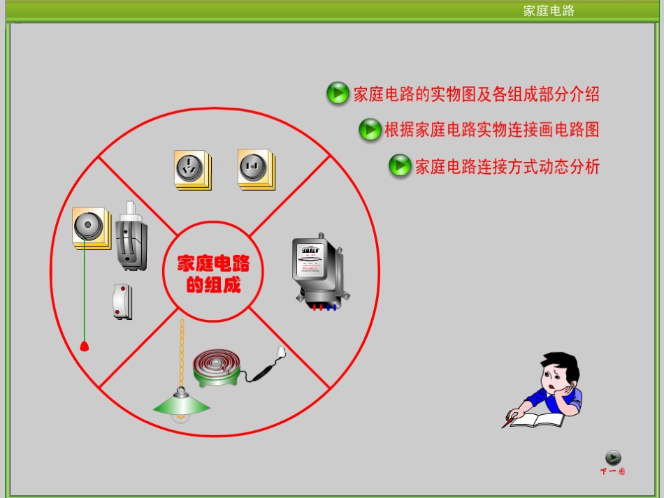 九年级物理全册 第十五章 第五节 家庭用电优质课件 （新版）沪科版_第3页