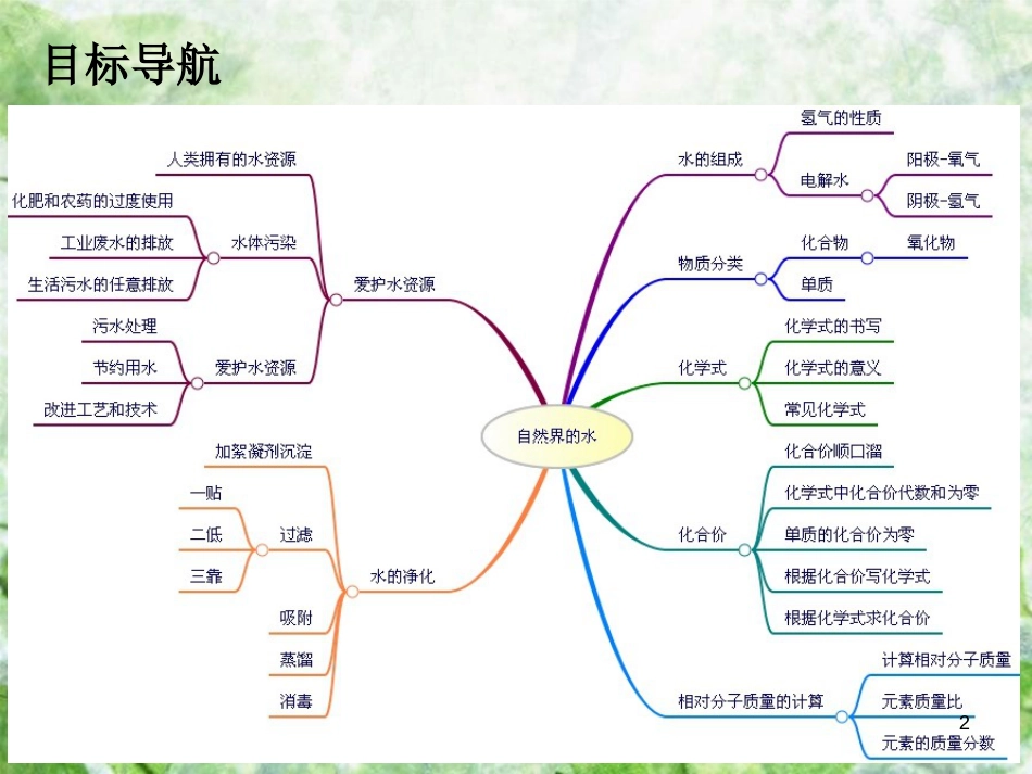 九年级化学上册 第四单元 自然界的水复习课导学导练优质课件 （新版）新人教版_第2页