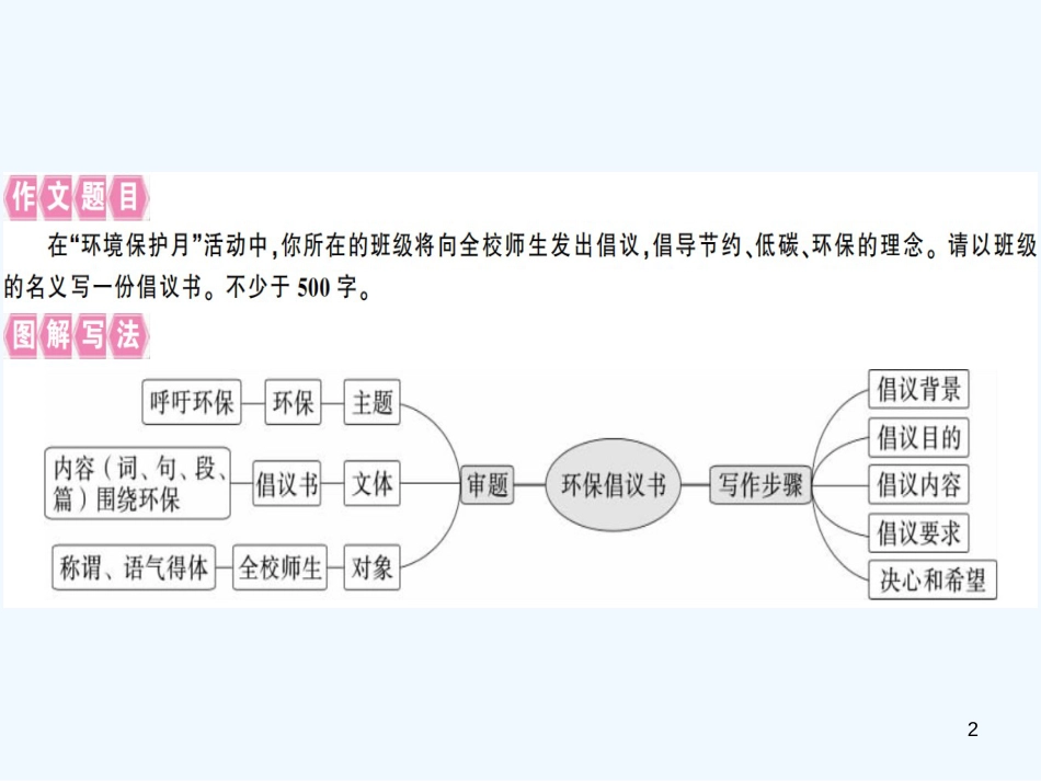 （河南专用）八年级语文上册 第六单元 写作指导 表达要得体习题优质课件 新人教版_第2页