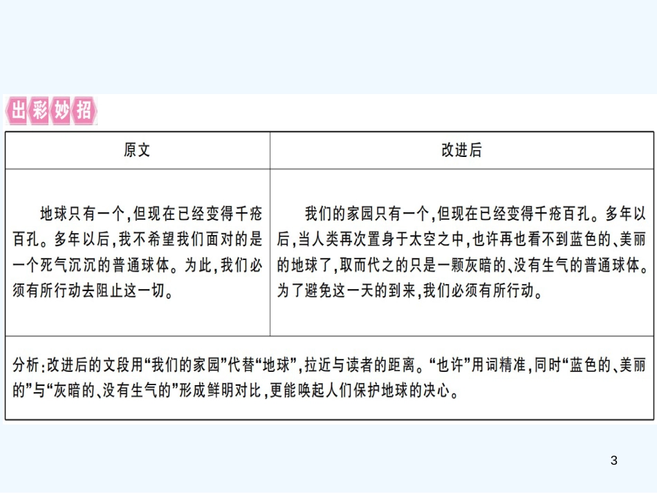 （河南专用）八年级语文上册 第六单元 写作指导 表达要得体习题优质课件 新人教版_第3页