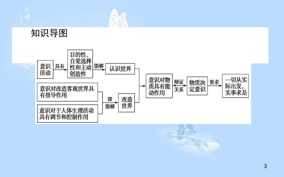 高中政治 2.5.2意识的作用课件 新人教版必修4[共38页]_第3页