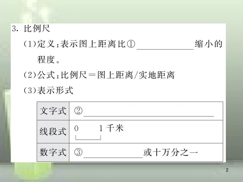 2019中考地理一轮复习 七上 第一章 地球和地图（第2课时 地图的阅读 地形图的判读）知识梳理优质课件_第2页