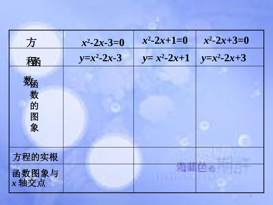 高中数学 第三章 函数的应用 3.1 函数与方程 3.1.1 方程的根与函数的零点课件1 新人教A版必修1_第3页