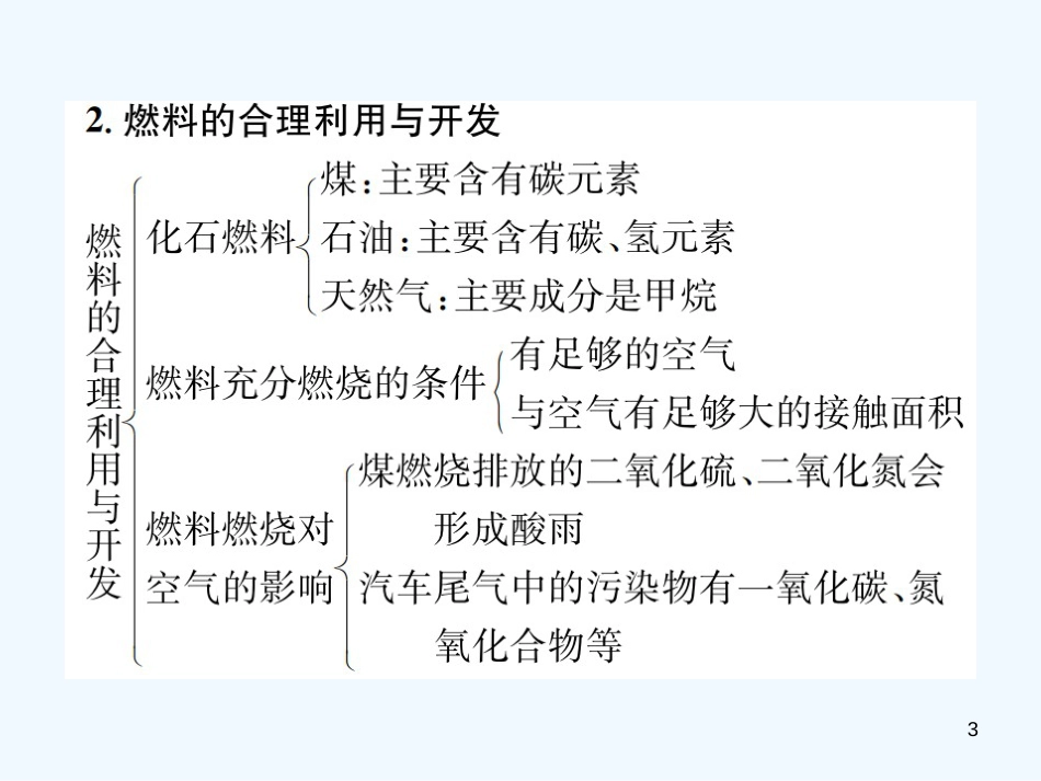 九年级化学上册 第七单元 燃料及其利用单元复习（七）燃料及其利用（增分课练）习题优质课件 （新版）新人教版_第3页