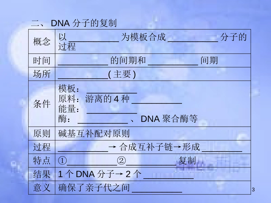 高考生物一轮复习 第三单元 基因的本质 第2讲 DNA分子的结构与复制课件 新人教版必修2_第3页
