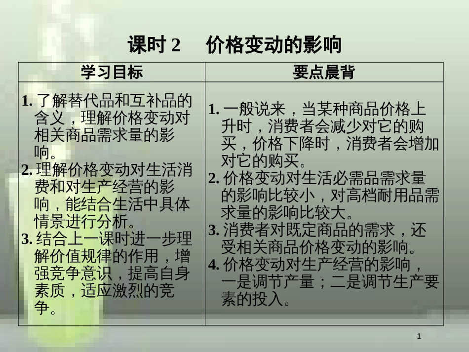 高中政治 第一单元 生活与消费 第二课 多变的价格 2 价格变动的影响优质课件 新人教版必修1_第1页