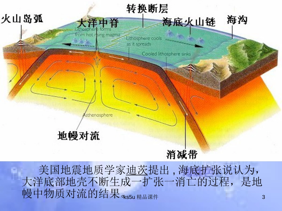 高中地理 第二章 海岸与海底地形 2.3 海底地形的形成课件 中图版选修2_第3页