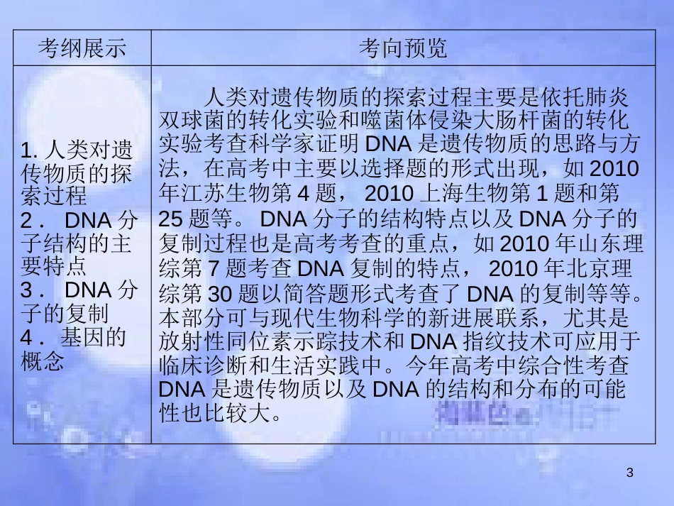 高三生物一轮复习 第三章 DNA是主要的遗传物质（第1课时）精品课件（必修2）_第3页