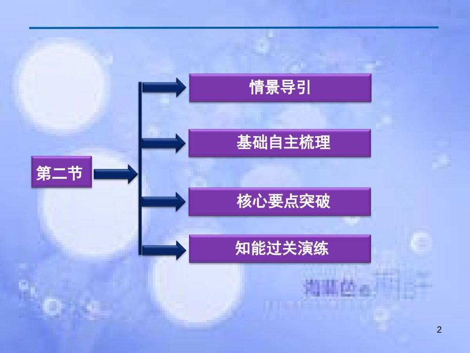 高中生物 第二章 克隆技术 第二节 植物的克隆课件 浙科版选修3_第2页