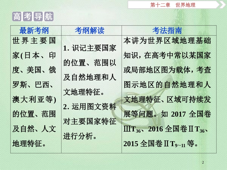 高考地理一轮复习 第12章 世界地理 第32讲 世界主要国家优质课件 中图版_第2页