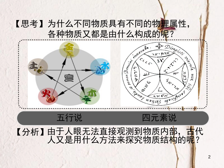 八年级物理下册 7.5《物质结构的微观模型》课件1 北京课改版[共12页][共12页]_第2页