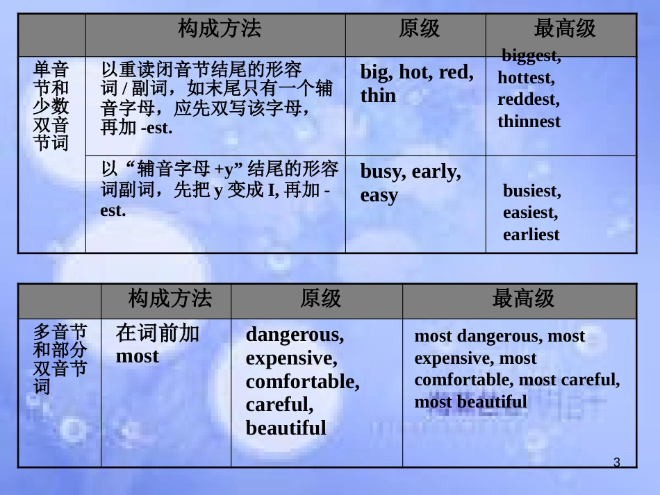 八年级英语上册 Module 4 Planes, ships and trains Unit 3 Language in use课件 （新版）外研版_第3页