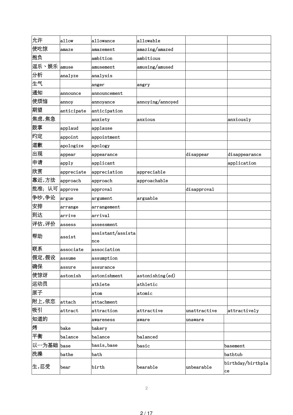 高考英语常用词词性转换及派生[共17页]_第2页