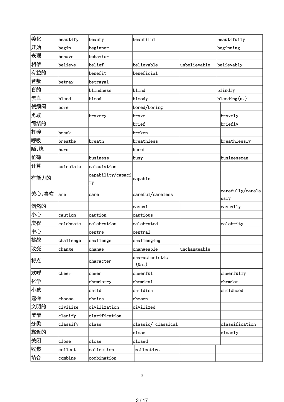 高考英语常用词词性转换及派生[共17页]_第3页