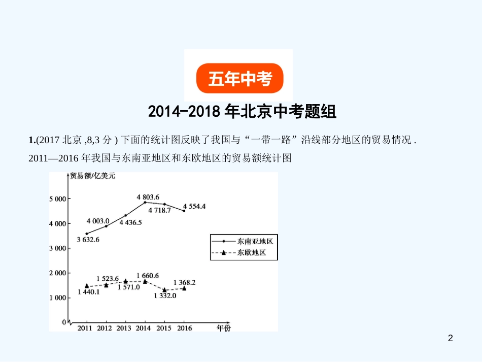（北京专版）2019年中考数学一轮复习 第六章 统计与概率 6.1 统计（试卷部分）优质课件_第2页