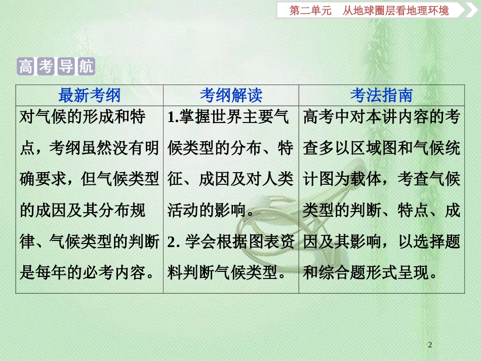 高考地理一轮复习 第2章 从地球圈层看地理环境 第10讲 气候类型优质课件 鲁教版_第2页