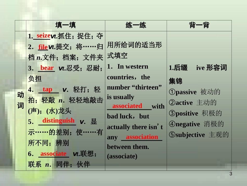 高考英语一轮复习 Unit 3 Inventors and inventions优质课件 新人教版选修8_第3页