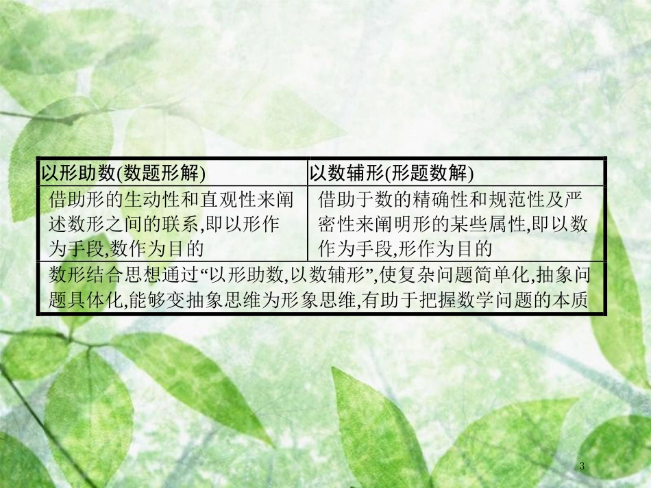 高考数学二轮复习 第一部分 方法、思想解读 第2讲 函数与方程思想、数形结合思想（2）优质课件 理_第3页