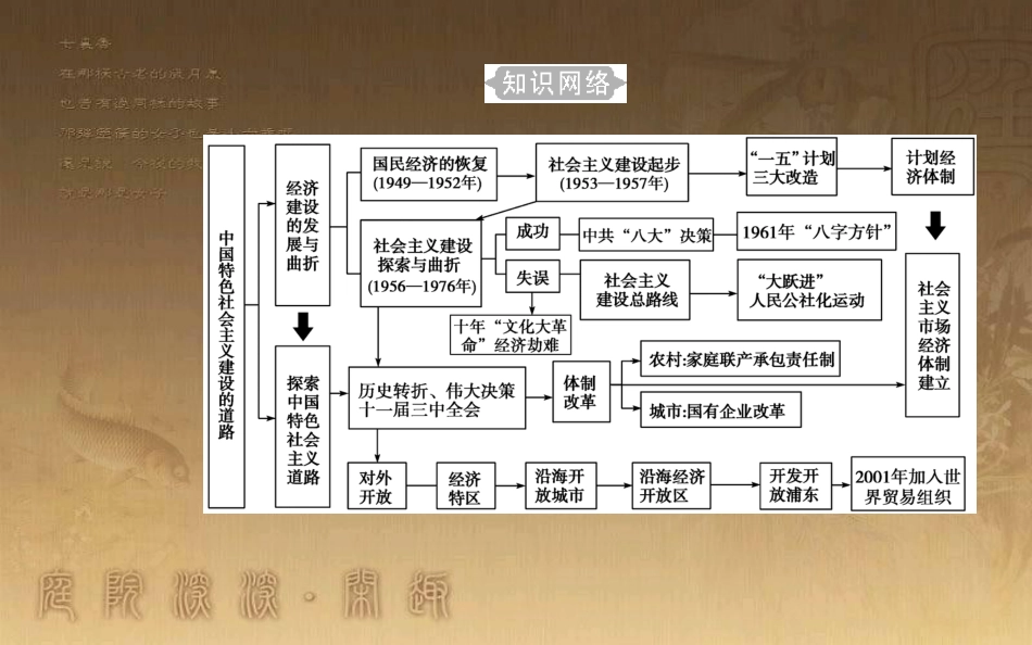 高中历史学业水平测试复习 专题十三 中国特色社会主义建设的道路 考点1 20世纪50年代至70年代探索社会主义建设道路的实践优质课件_第3页