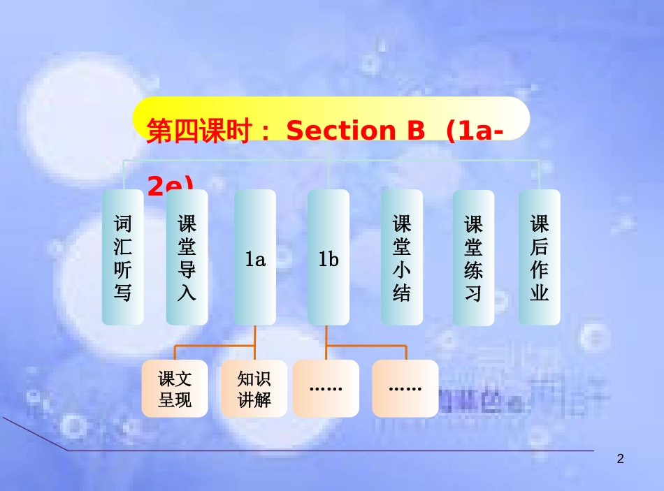 八年级英语下册 Unit 6 An old man tried to move the mountains Section B（1a-2e）课件 （新版）人教新目标版_第2页