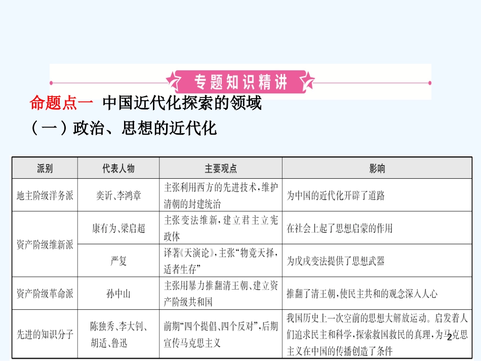 （东营专版）2019年中考历史复习 专题四 中国近代化的探索优质课件_第2页