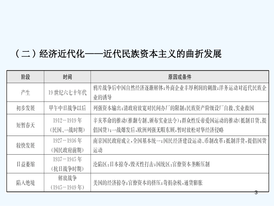 （东营专版）2019年中考历史复习 专题四 中国近代化的探索优质课件_第3页
