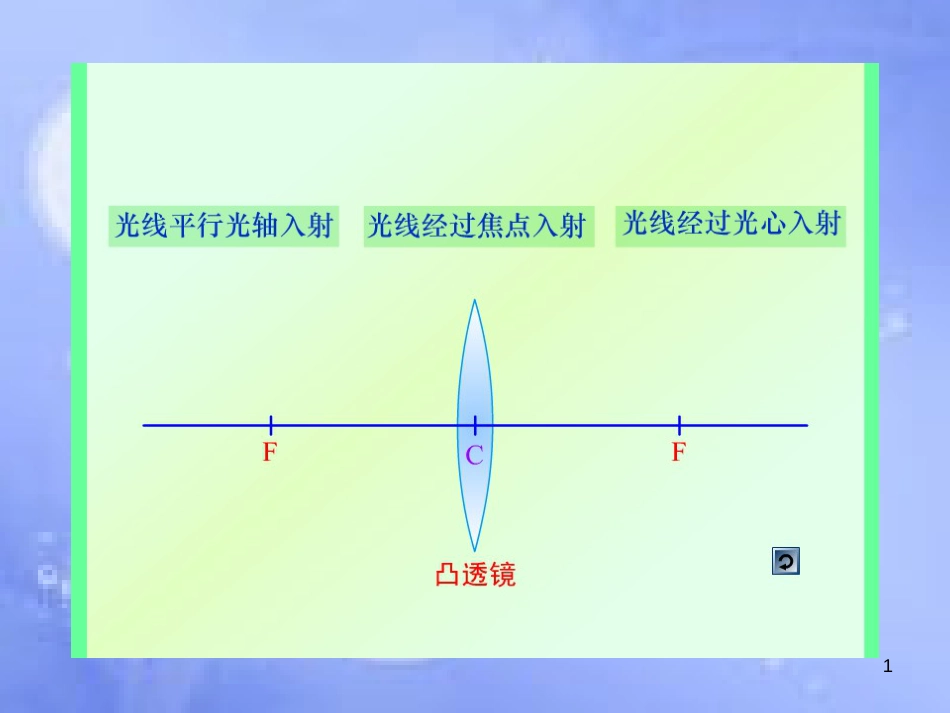 八年级物理下册 第六章 二《学生实验探究 凸透镜成像规律》课件 （新版）北师大版_第1页