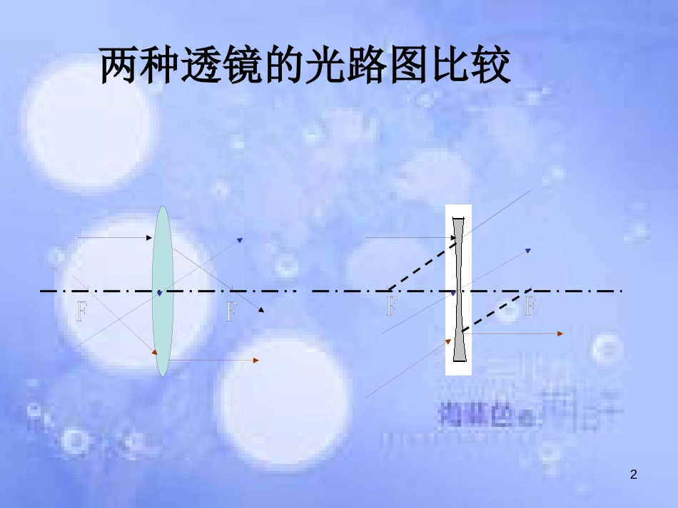 八年级物理下册 第六章 二《学生实验探究 凸透镜成像规律》课件 （新版）北师大版_第2页