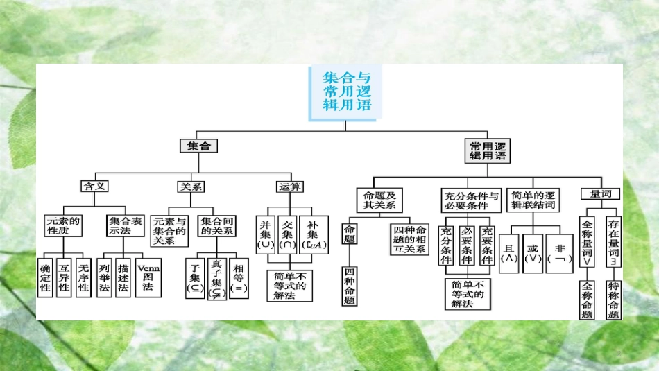 高考数学大一轮复习 第一章 集合与常用逻辑用语 1.1 集合的概念与运算优质课件 文 新人教A版_第2页