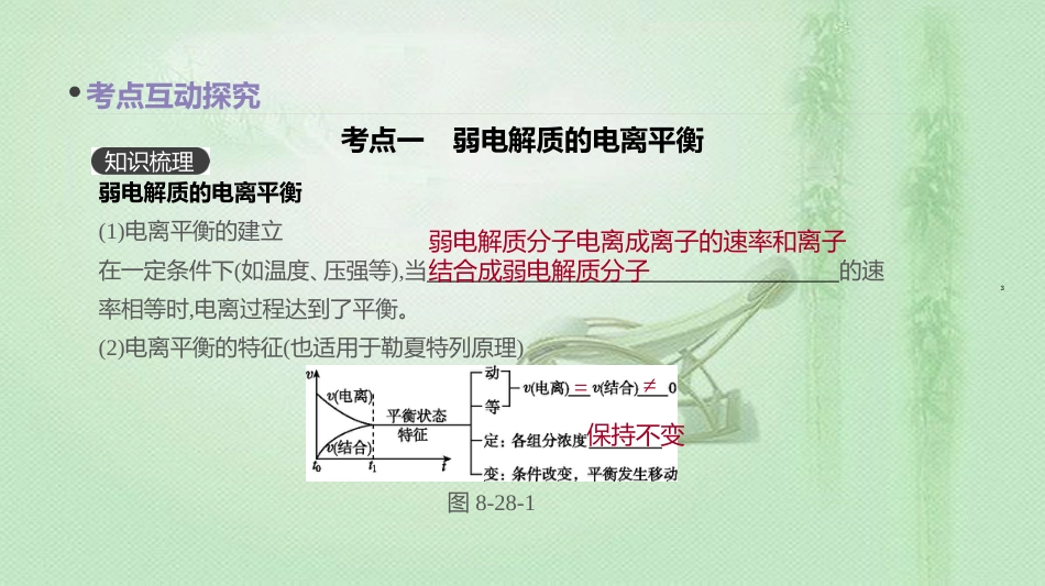 高考化学总复习 第28讲 弱电解质的电离优质课件 新人教版_第3页