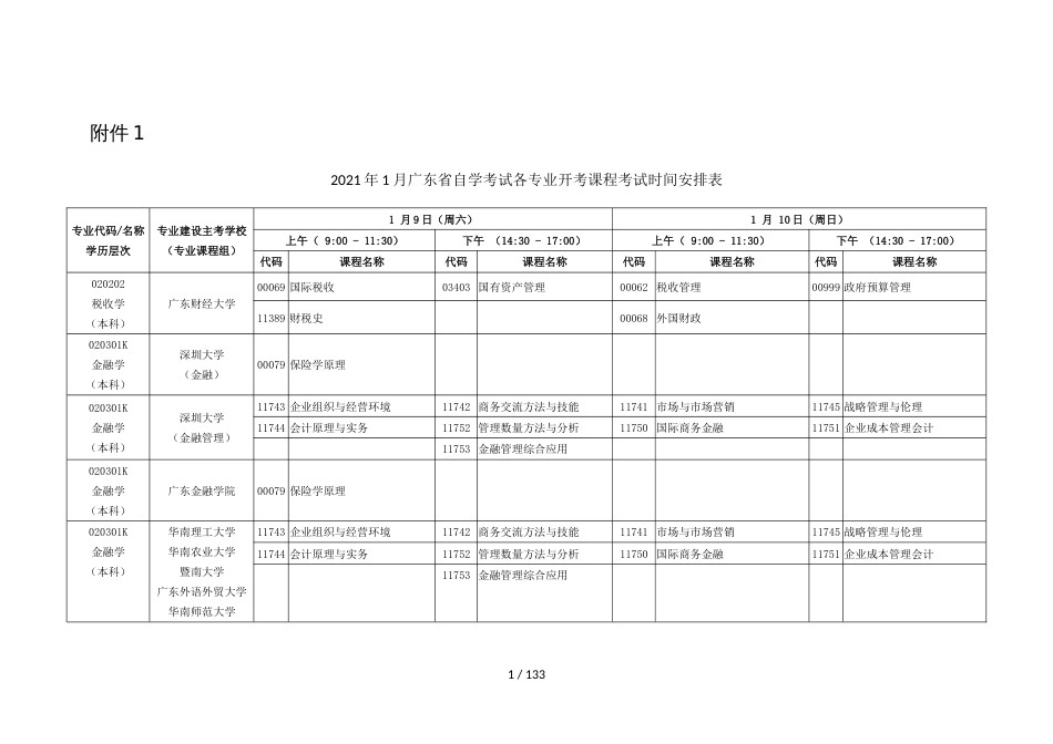 2021年1月广东省自学考试各专业开考课程考试时间安排表_第1页