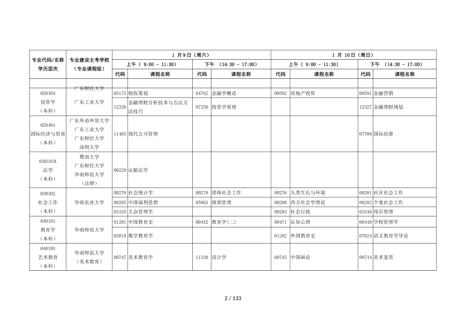 2021年1月广东省自学考试各专业开考课程考试时间安排表_第2页