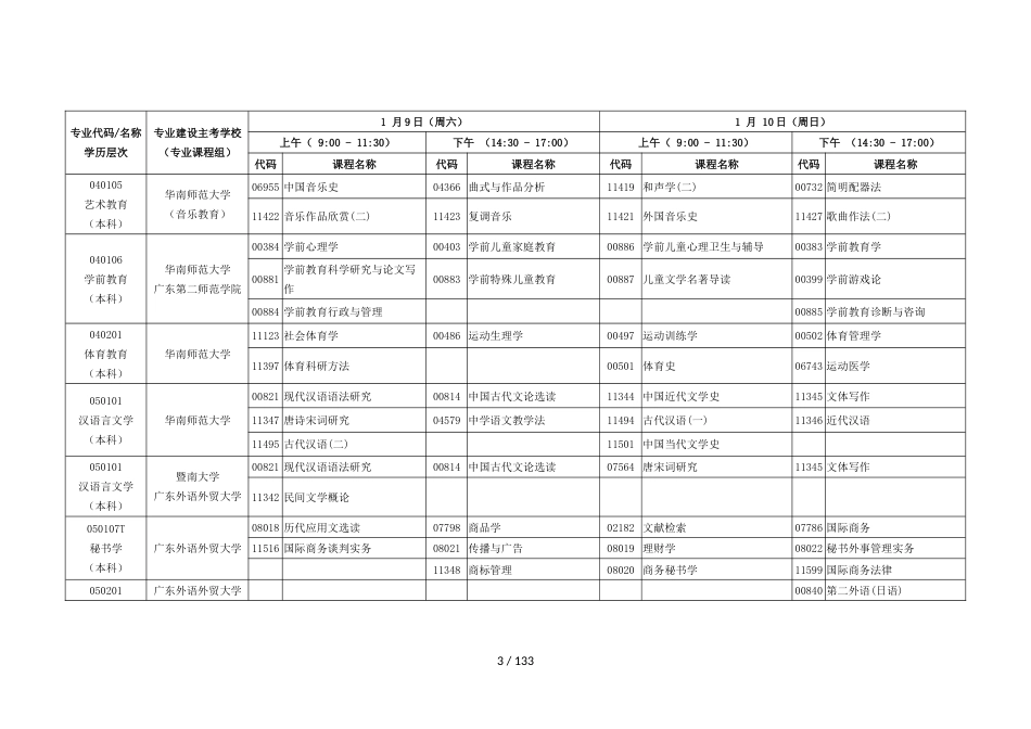 2021年1月广东省自学考试各专业开考课程考试时间安排表_第3页