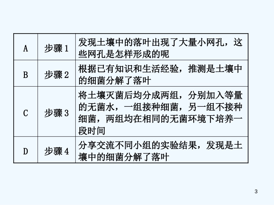 （东营专版）2019年中考生物 专题一复习优质课件_第3页