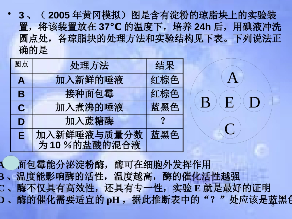 高中生物 第二章 生物科学与工业 2.3 生物工程药物和疫苗课件 浙科版选修2_第3页