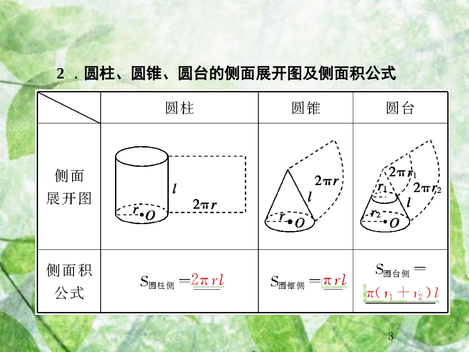 高考数学总复习 8.2 空间几何体的表面积与体积优质课件 文 新人教B版_第3页