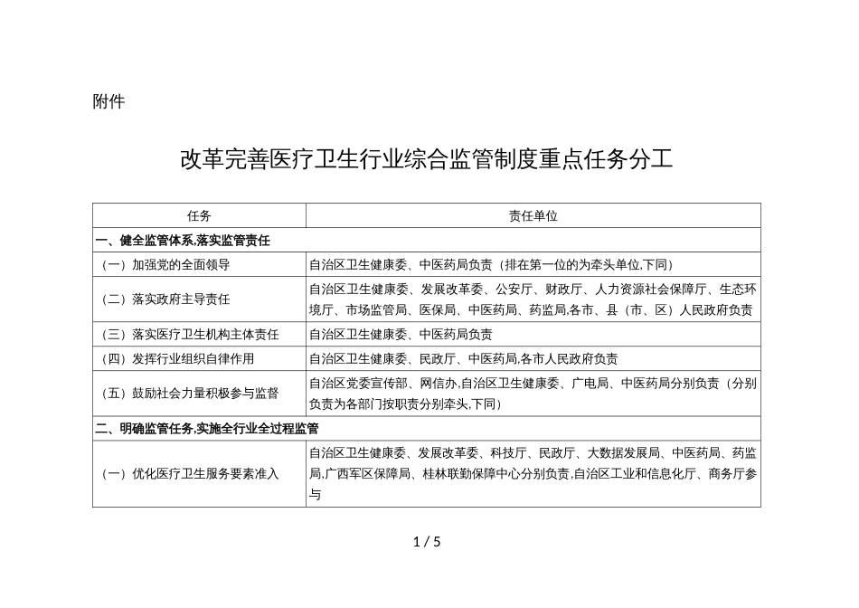 改革完善医疗卫生行业综合监管制度重点任务分工_第1页