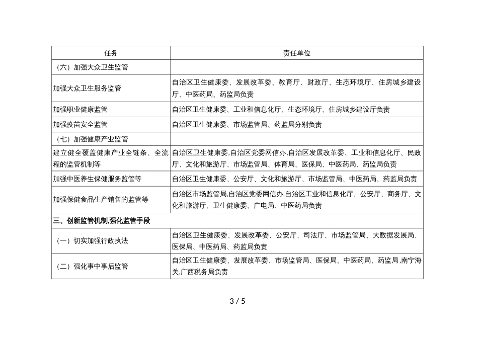 改革完善医疗卫生行业综合监管制度重点任务分工_第3页