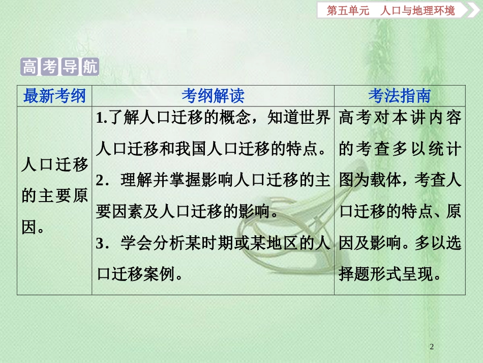 高考地理一轮复习 第5章 人口与地理环境 第19讲 人口迁移优质课件 鲁教版_第2页