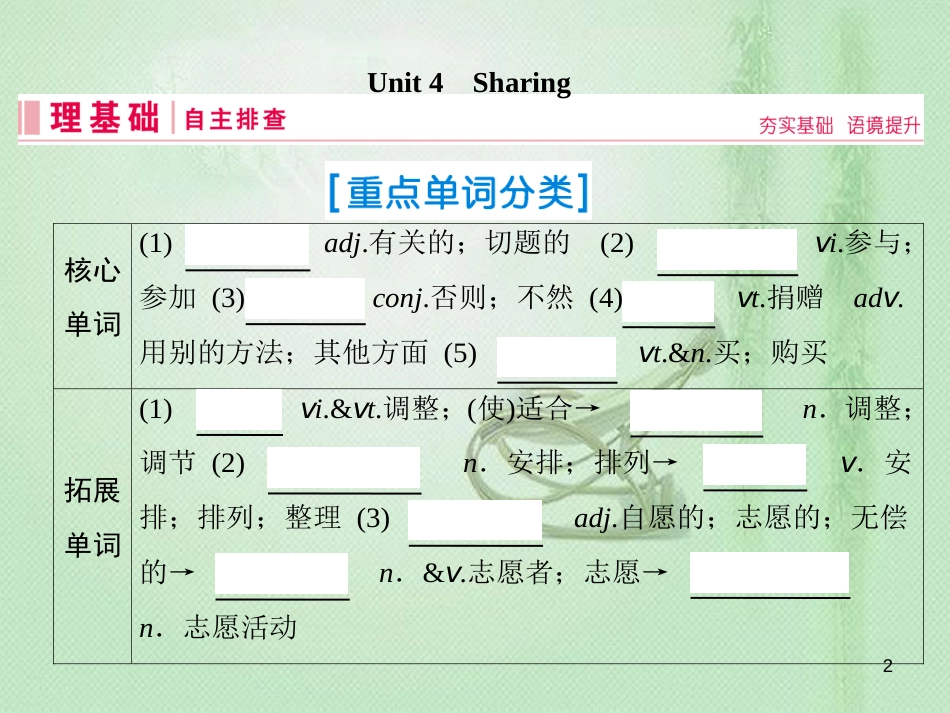 高三英语一轮复习 基础必备 Unit 4 Sharing优质课件 新人教版选修7_第2页