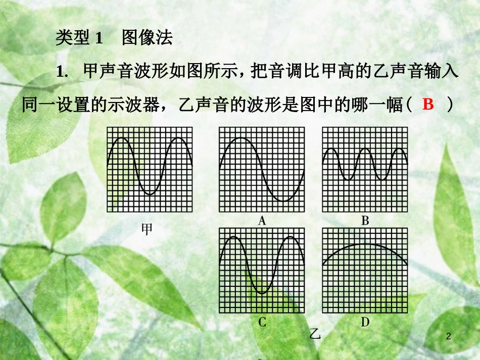 八年级物理上册 微专题1 常见的探究物理问题方法优质课件 （新版）粤教沪版_第2页