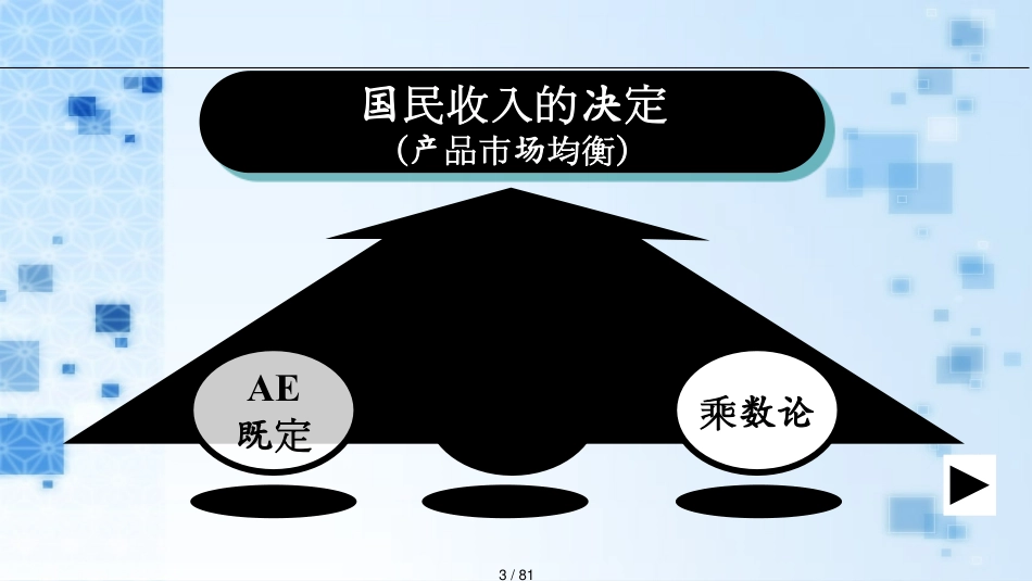 国民收入决定理论简单的凯恩斯模型_第3页